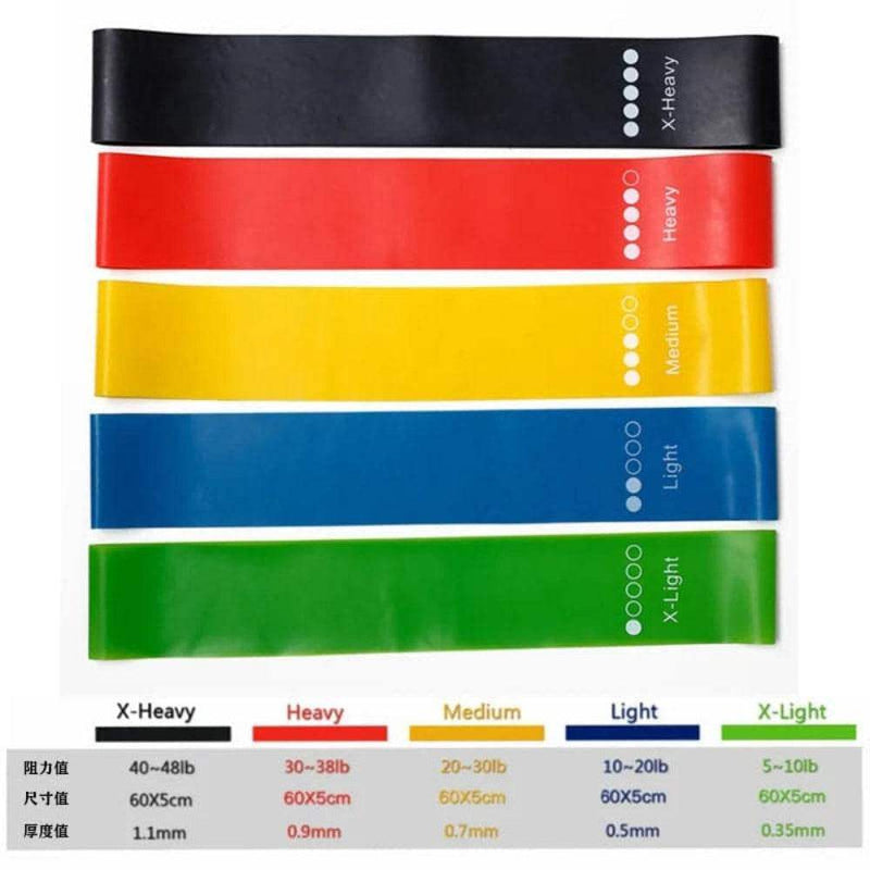 5Pcs Yoga Resistance Bands Set for Strength Training - Yoga Essentials Here